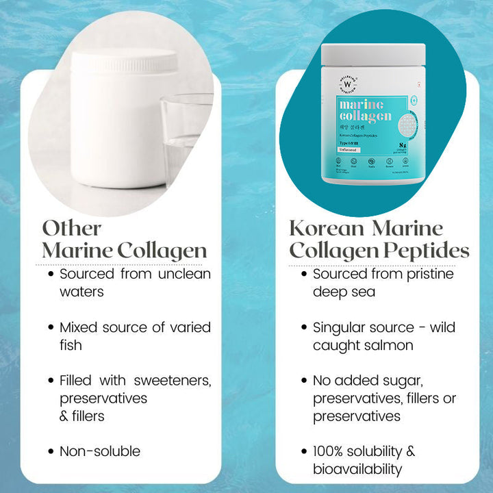 Wellbeing Nutrition Pure Korean Marine Collagen Peptides for Men & Women (Unflavored - 200g) Wellbeing Nutrition