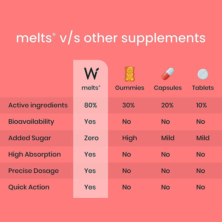 Wellbeing Nutrition Melts Instant Energy, Caffeine + Electrolytes  (30 Oral Strips) Wellbeing Nutrition