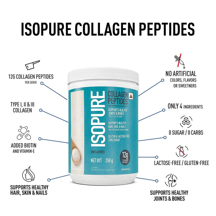 Isopure Collagen Peptides with Biotin & Vitamin E Product vendor