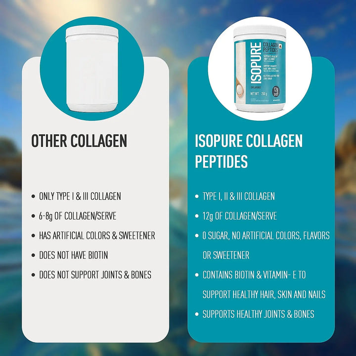 Isopure Collagen Peptides with Biotin & Vitamin E Product vendor