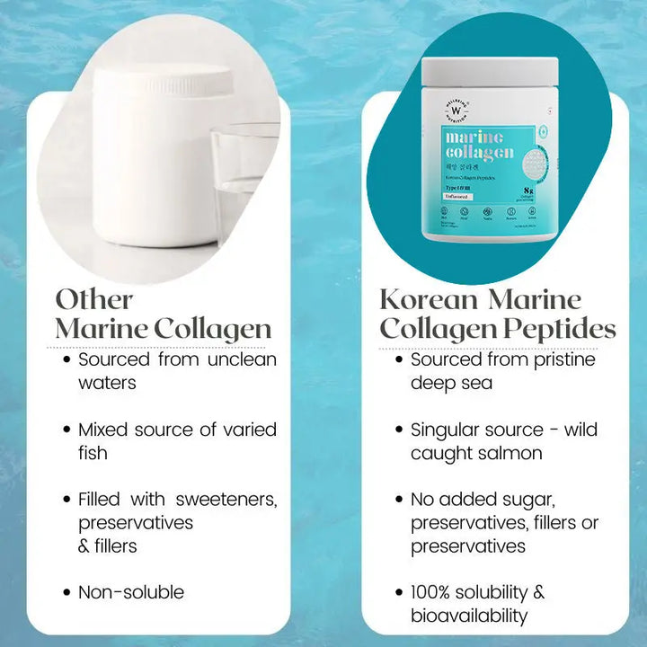 Wellbeing Nutrition Pure Korean Marine Collagen Peptides for Men & Women (Unflavored - 200g) Product vendor