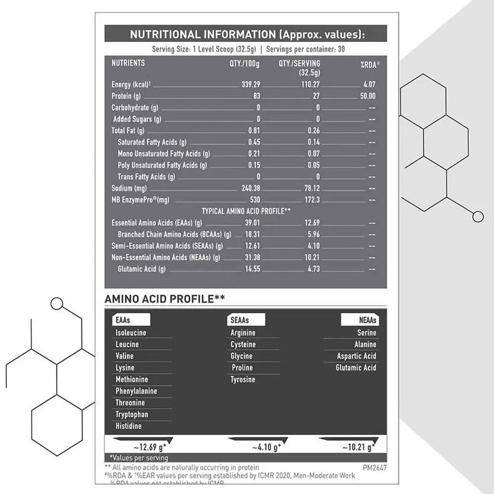 MuscleBlaze Biozyme Iso-Zero, Low/Zero Carb + MB-VITE Multivitamin - 60 Tablets Product vendor