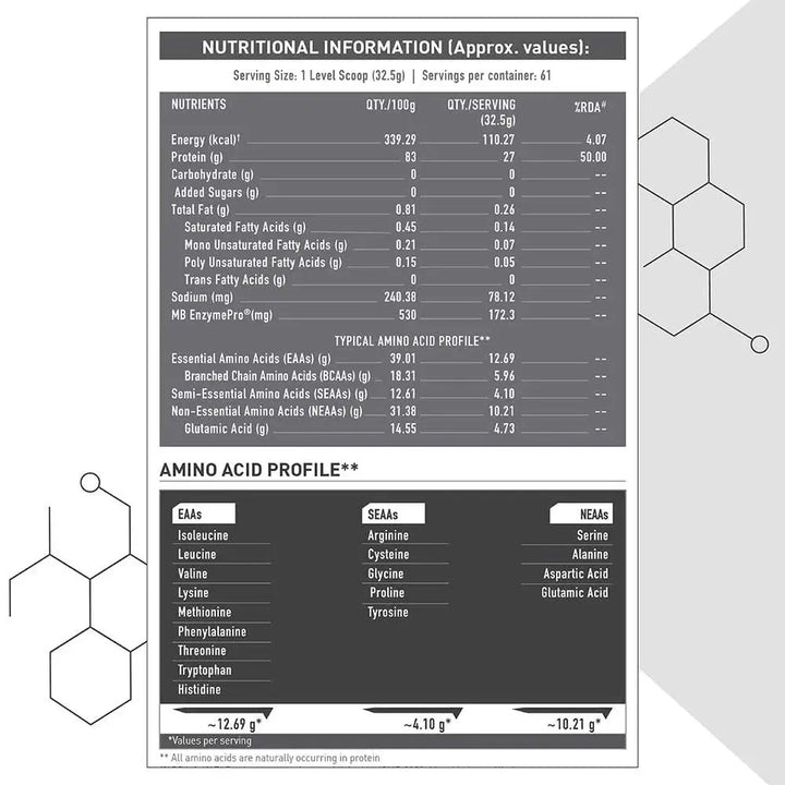 MuscleBlaze Biozyme Iso-Zero, Low/Zero Carb + MB-VITE Multivitamin - 60 Tablets Product vendor